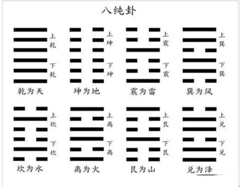 八純卦|賈增印：什麼是八純卦